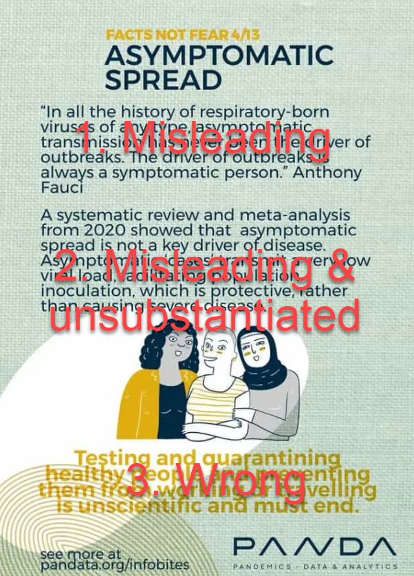 Falsehoods not Facts: Asymptomatic Spread