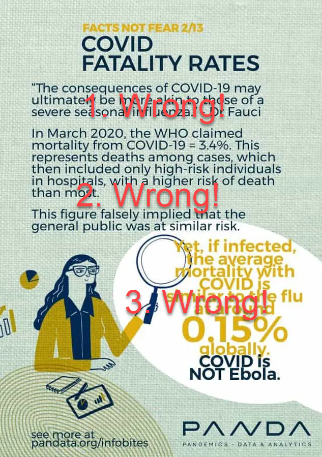 Falsehoods not Facts: COVID-19 Fatality Rates