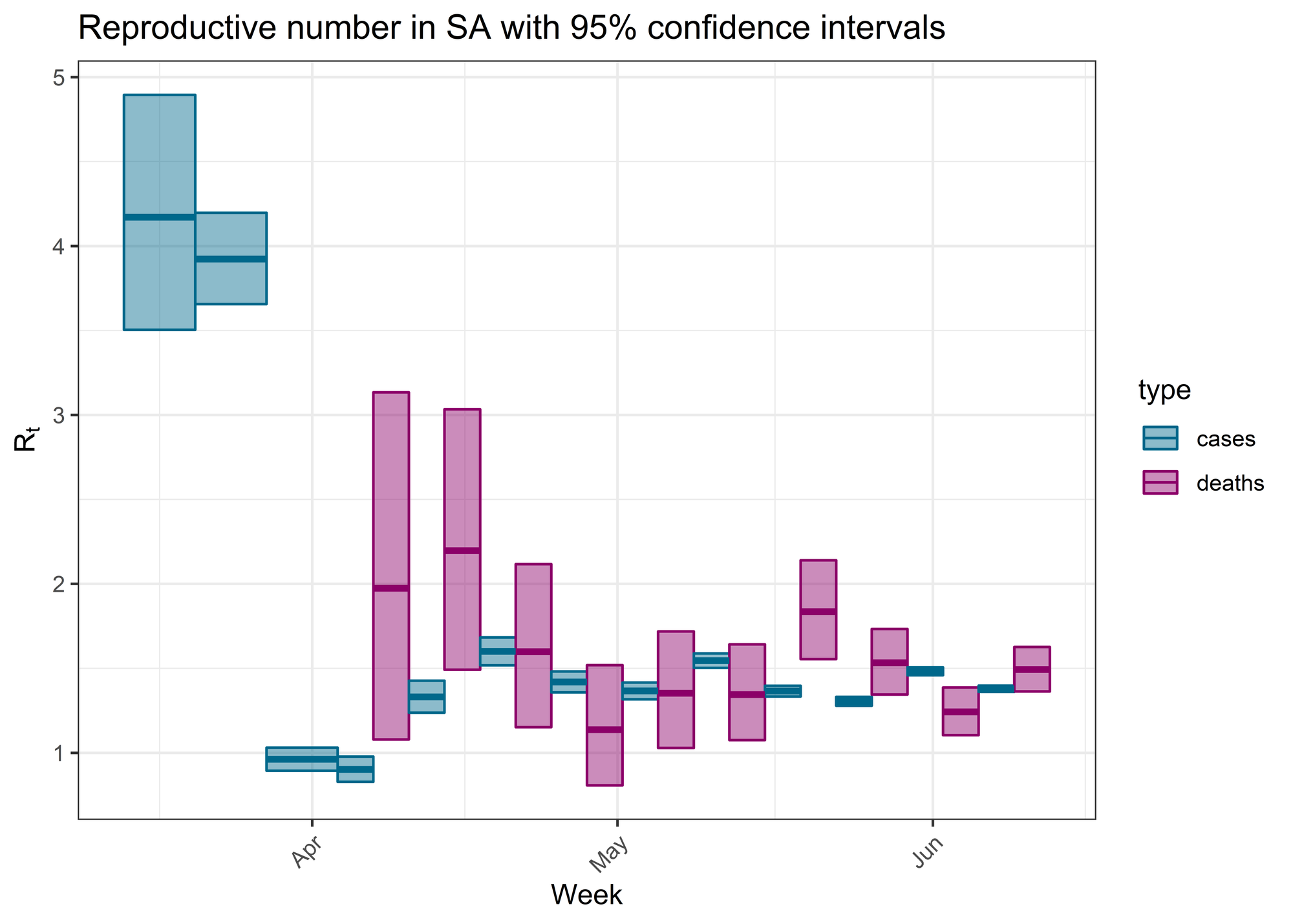 Two years of COVID-19 calculations