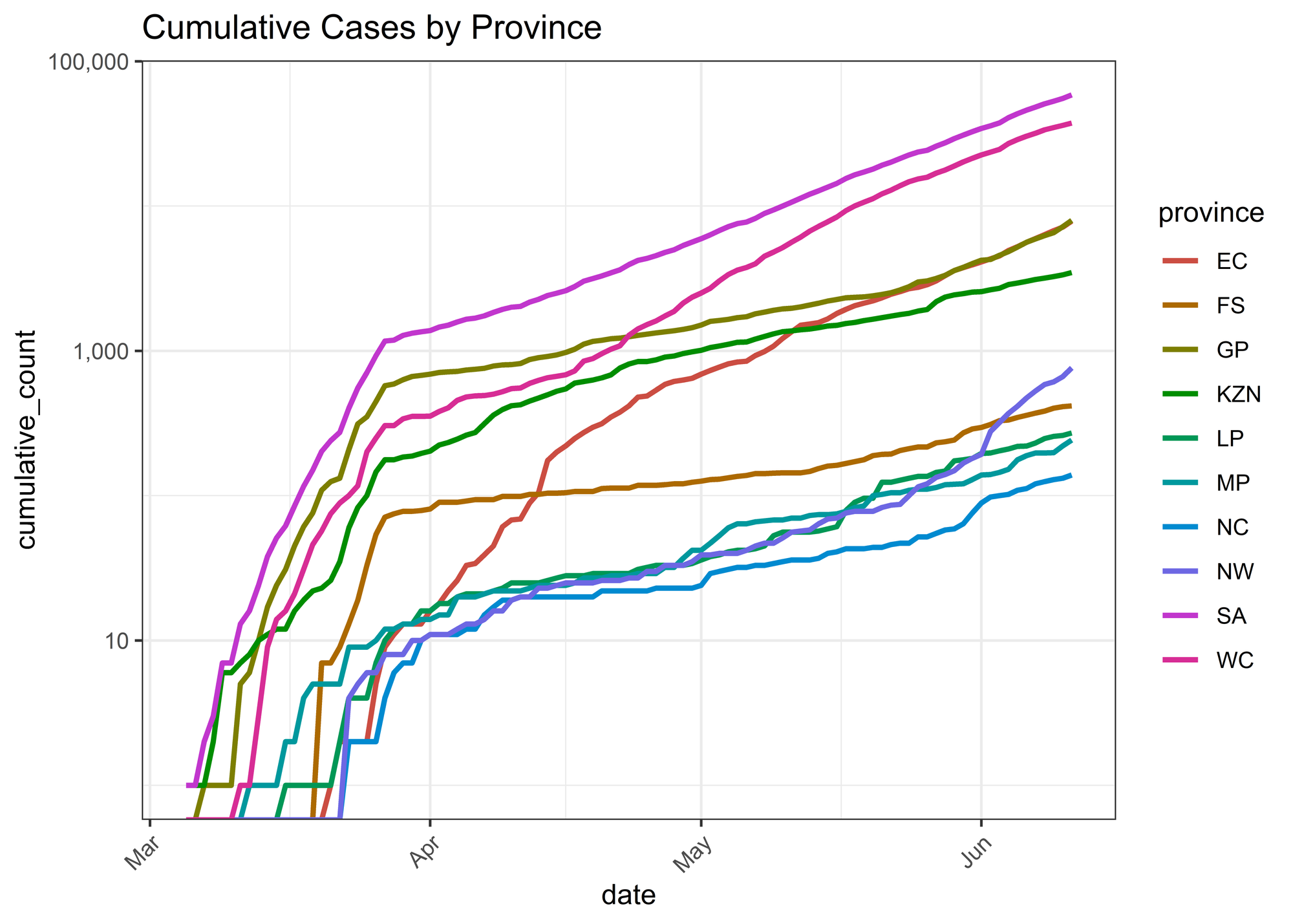 Two years of COVID-19 calculations