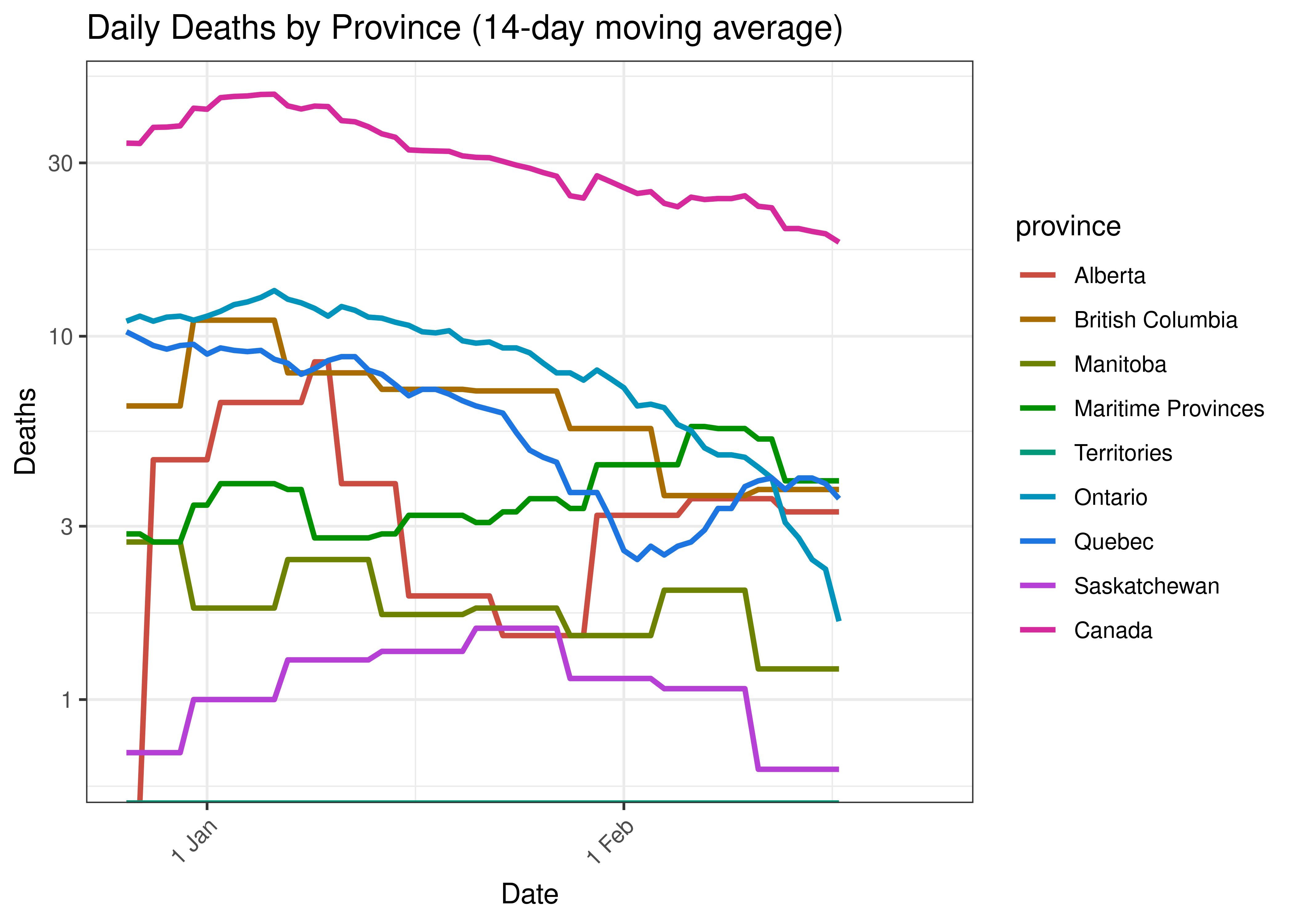 Daily Deaths by Province for Last 60 Days (14-day moving average)