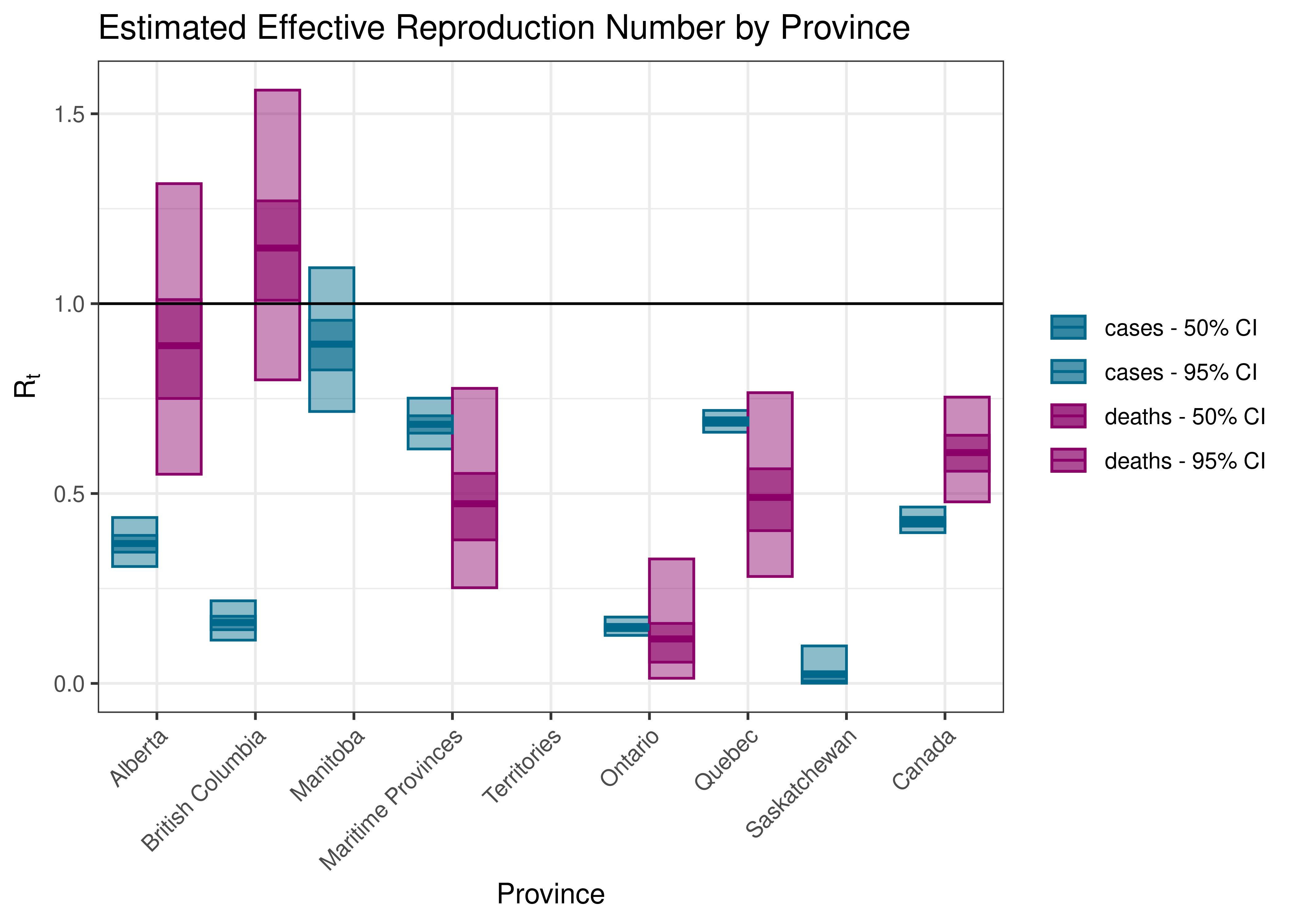 Estimated Effective Reproduction Number by Province