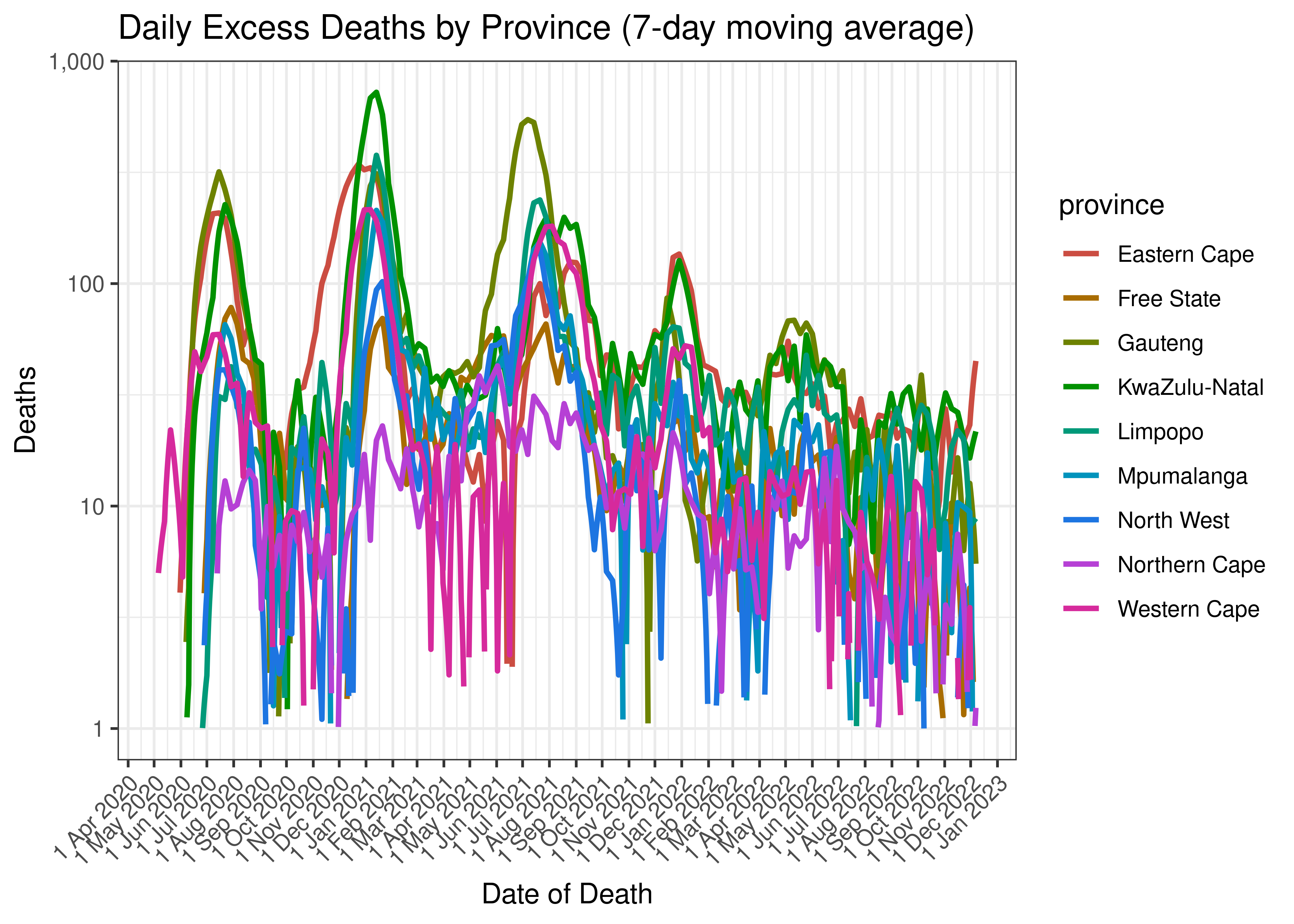 Daily Excess Deaths by Province (7-day moving average)