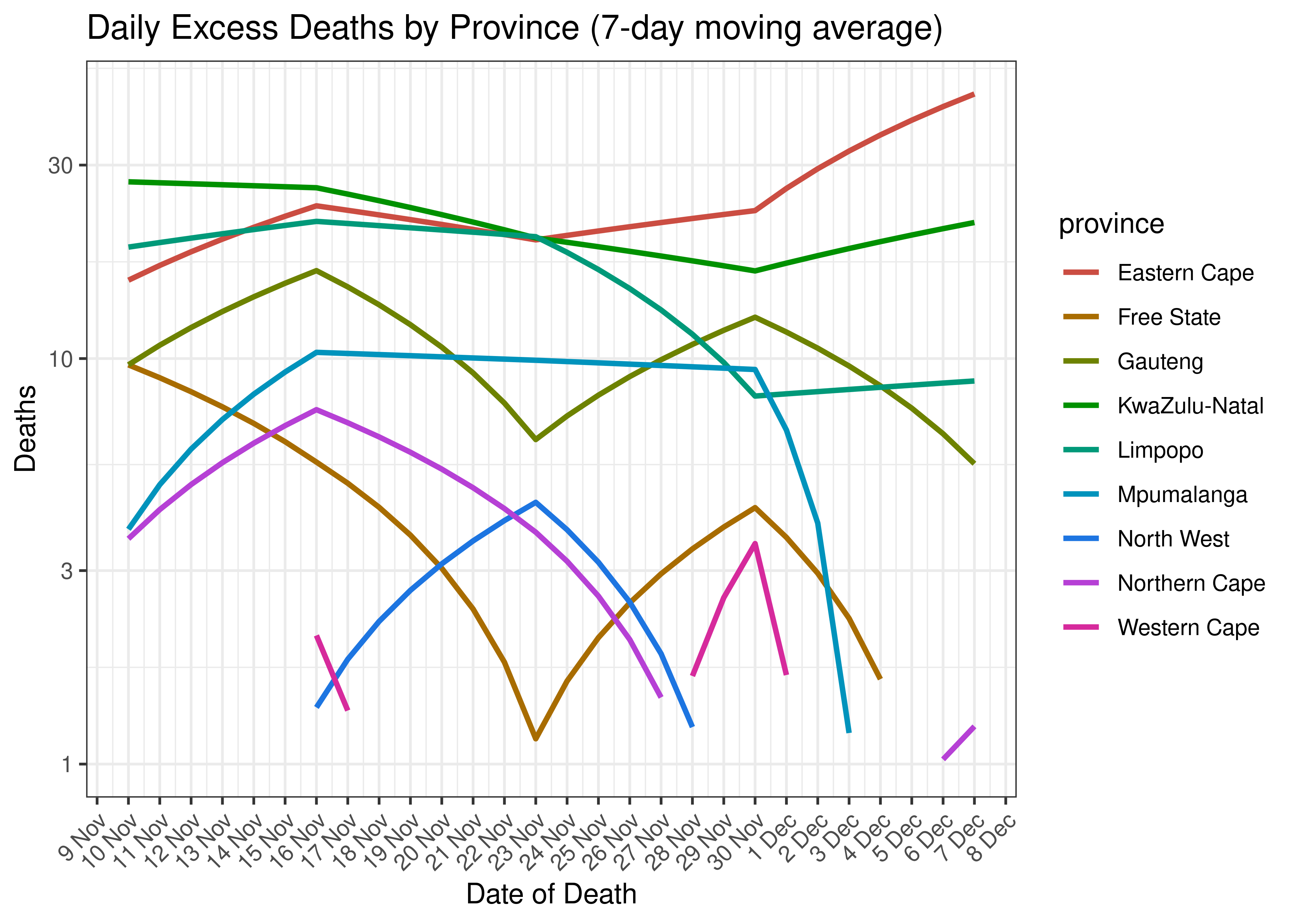 Daily Excess Deaths for Last 30-days by Province (7-day moving average)