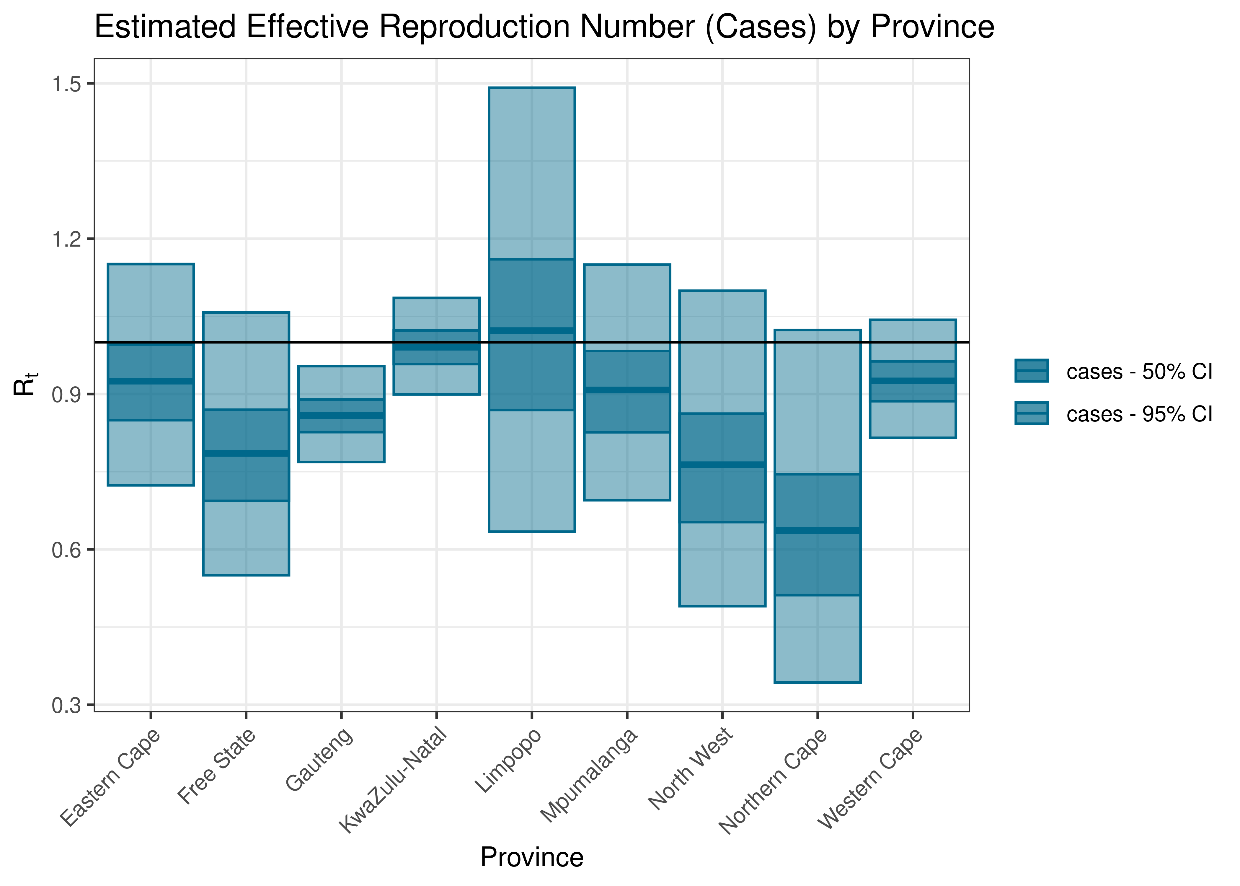 Estimated Effective Reproduction Number based on Cases by Province