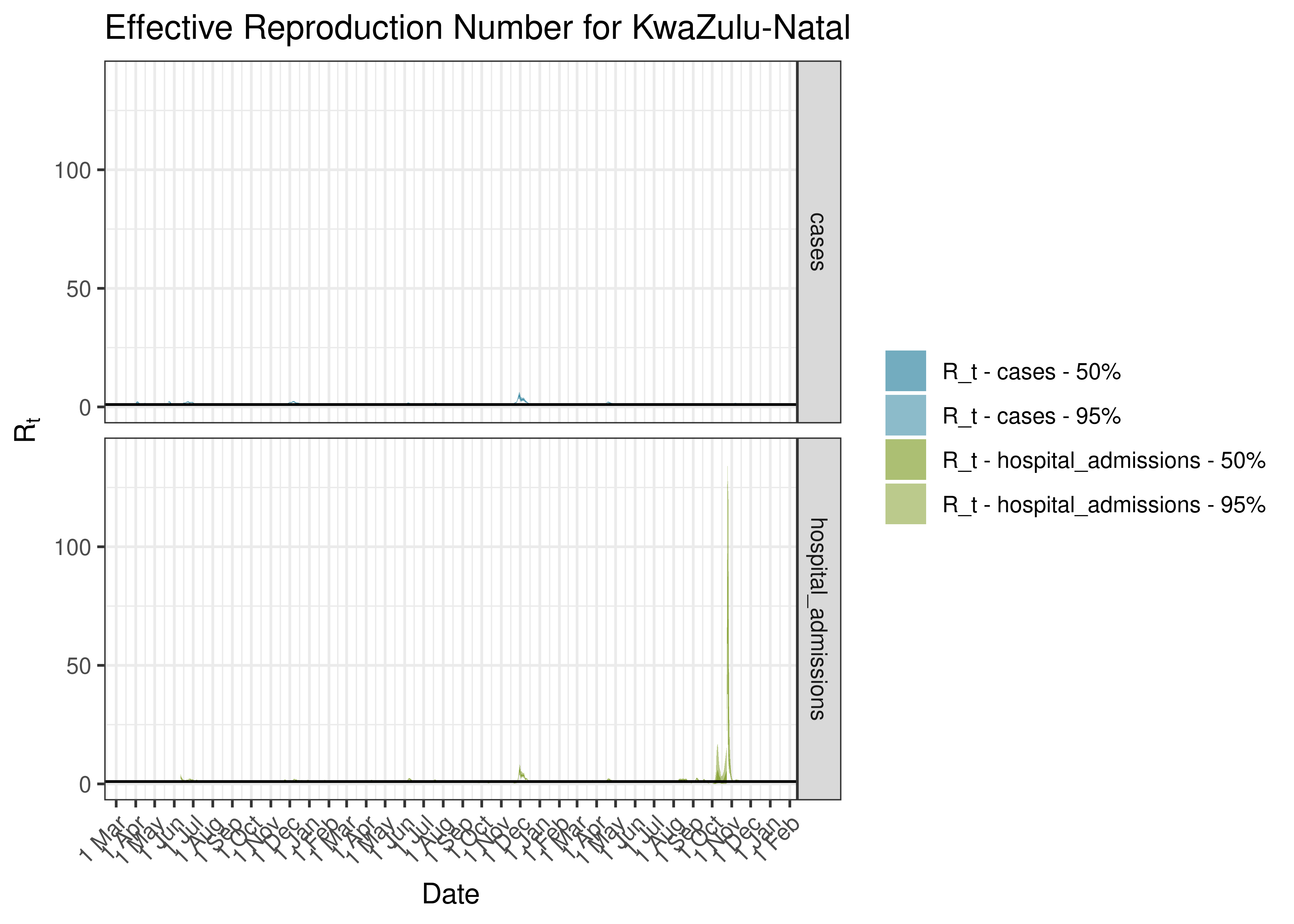 Estimated Effective Reproduction Number for KwaZulu-Natal since 1 April 2020