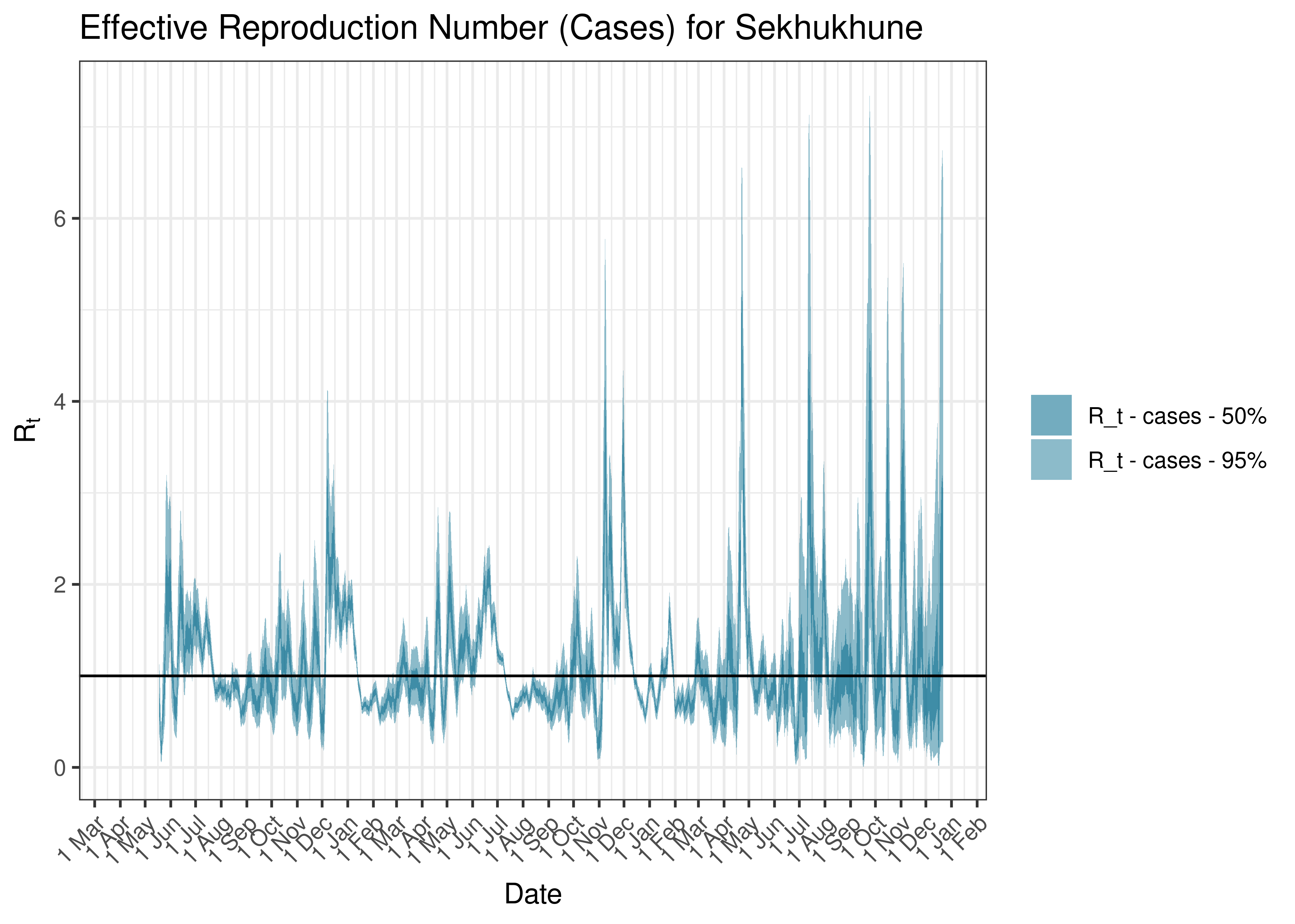 Estimated Effective Reproduction Number Based on Cases for Sekhukhune since 1 April 2020