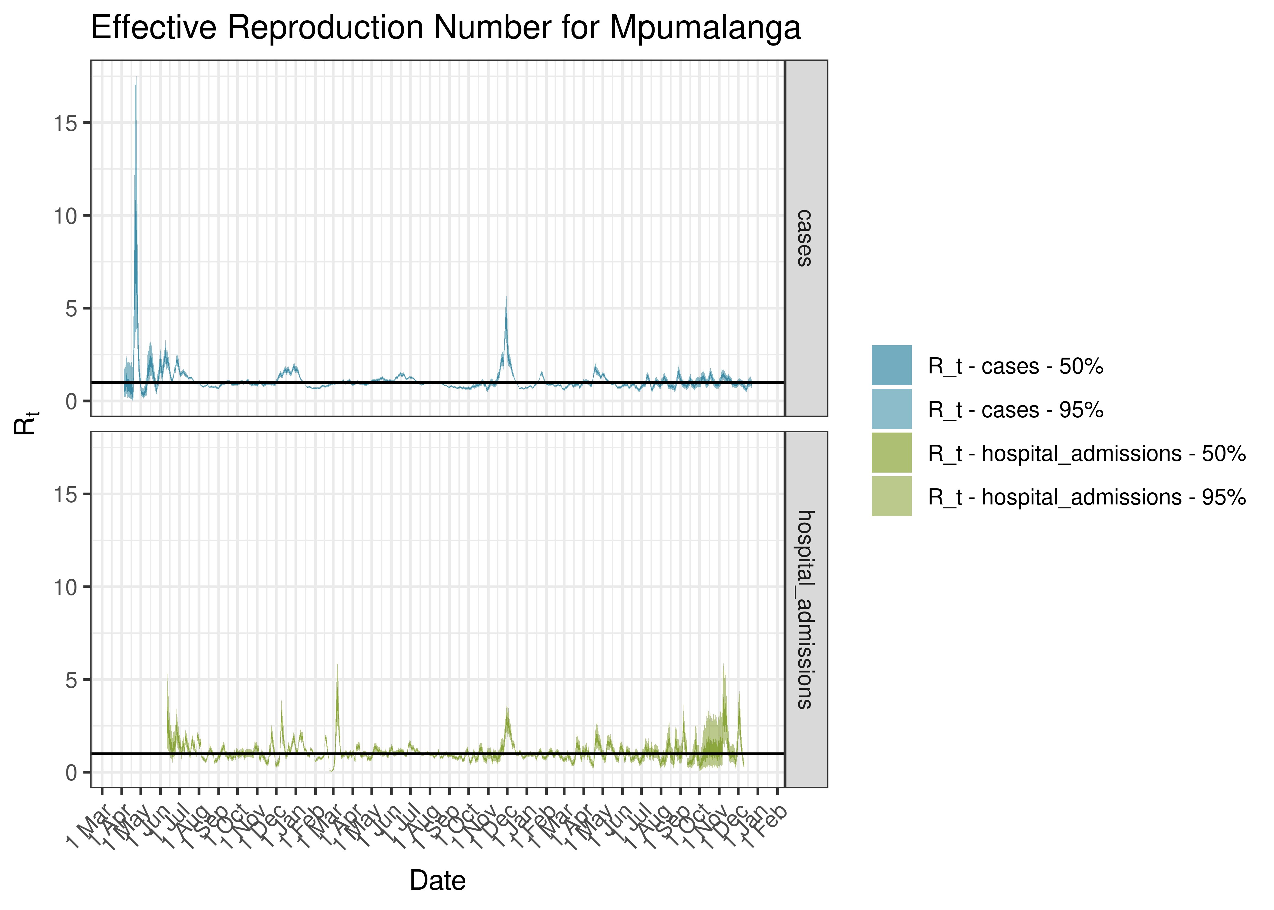 Estimated Effective Reproduction Number for Mpumalanga since 1 April 2020