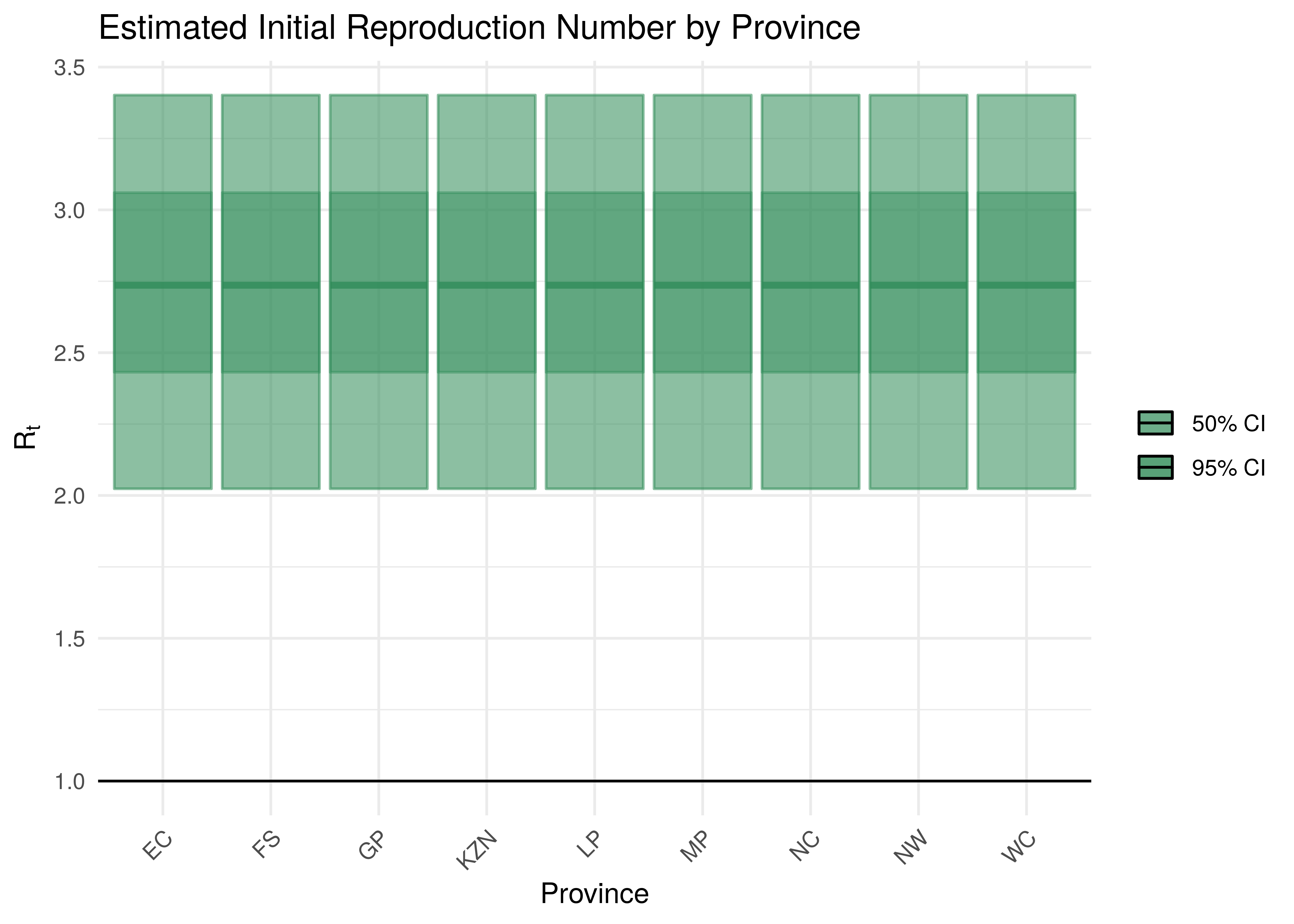 Initial Reproduction Number by Province